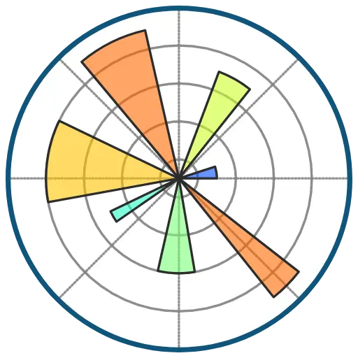 PyCharm