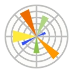 Matplotlib